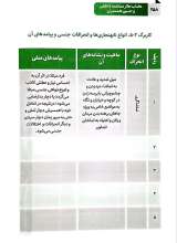 تصاویر بیشتر کتاب سلامت عاطفی و جنسی همسران