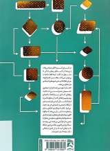 تصاویر بیشتر کتاب ارتباطات مصنوعی