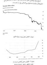 تصاویر بیشتر کتاب دولت و بازار