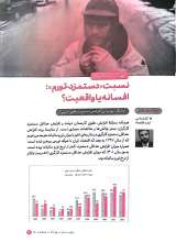 تصاویر بیشتر کتاب مجله نامه جمهور (شماره پنج)