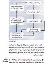 تصاویر بیشتر کتاب تله نصیحت