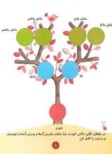 تصاویر بیشتر کتاب کتاب کار پیش دبستانی ها (جلد دوم)