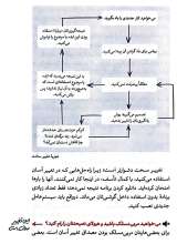 تصاویر بیشتر کتاب تله نصیحت