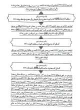 تصاویر بیشتر کتاب مهدی موعود