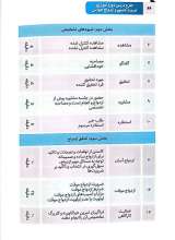 تصاویر بیشتر کتاب طرح درس دوره آموزشی تربیت جنسی و ازدواج جوانان