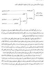 تصاویر بیشتر کتاب معرفت شناسی