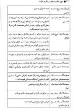 تصاویر بیشتر کتاب حوزه علمیه نجف و نظریه دولت
