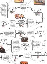 تصاویر بیشتر کتاب ماهنامه سوره: مهار نیروی انقلاب محال است (تحریریه 7 - شماره 5)