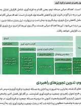 تصاویر بیشتر کتاب طرح تحول راهبردی جمعیت و فرزند آوری