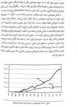 تصاویر بیشتر کتاب پویایی شناسی سیستم ها (دیدگاه سیستمی)