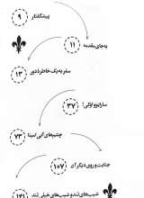 تصاویر بیشتر کتاب هشت هزار و چند آرزو